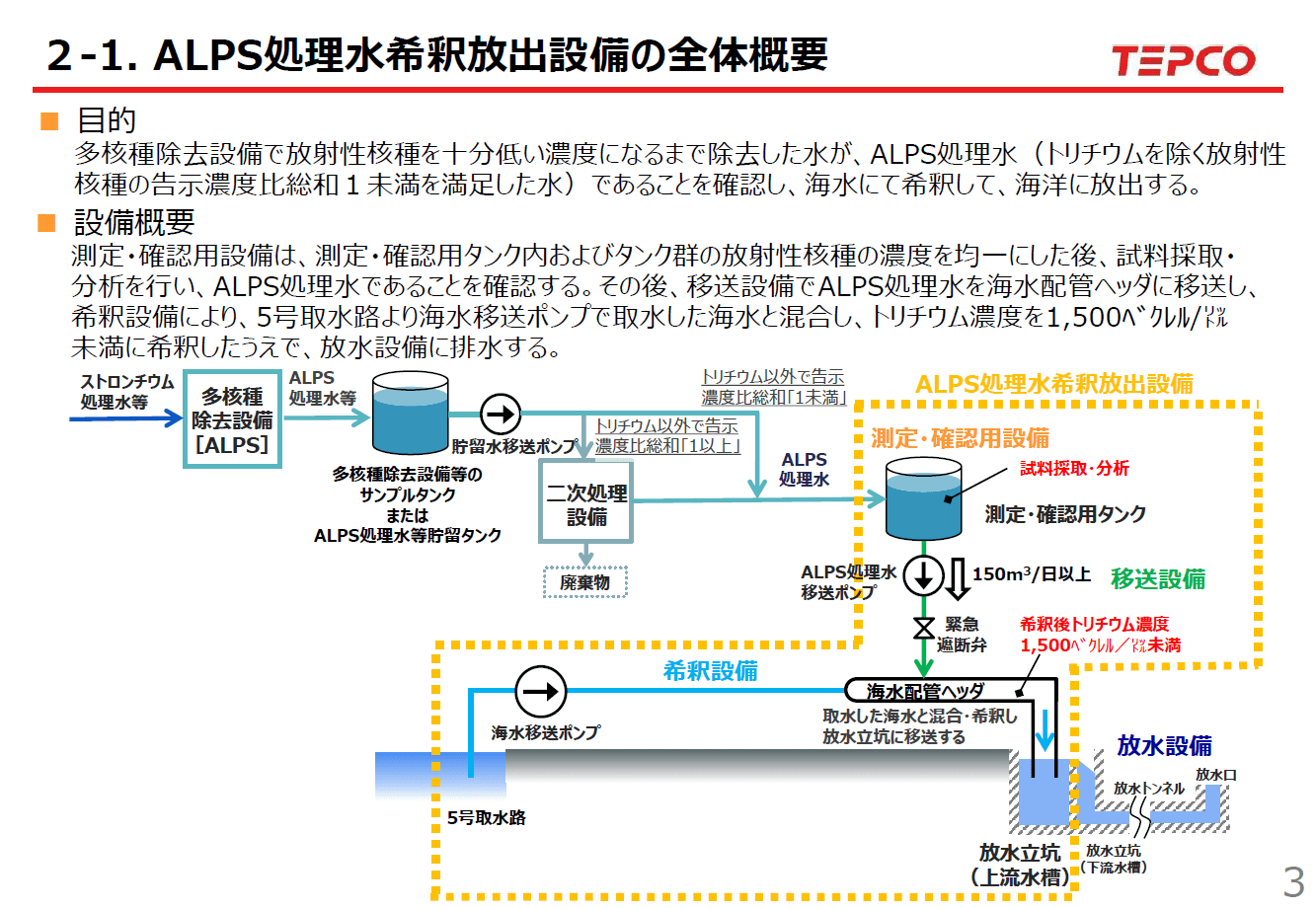 ALPS処理水希釈放出設備の全体概要