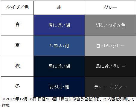 春夏秋冬の紺とグレー