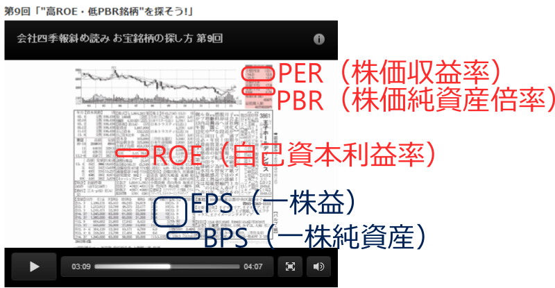四季報の読み方