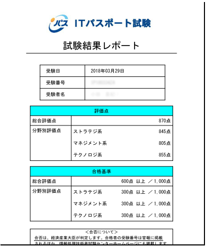 発表 it パスポート 合格 【ITパスポート試験】合格発表