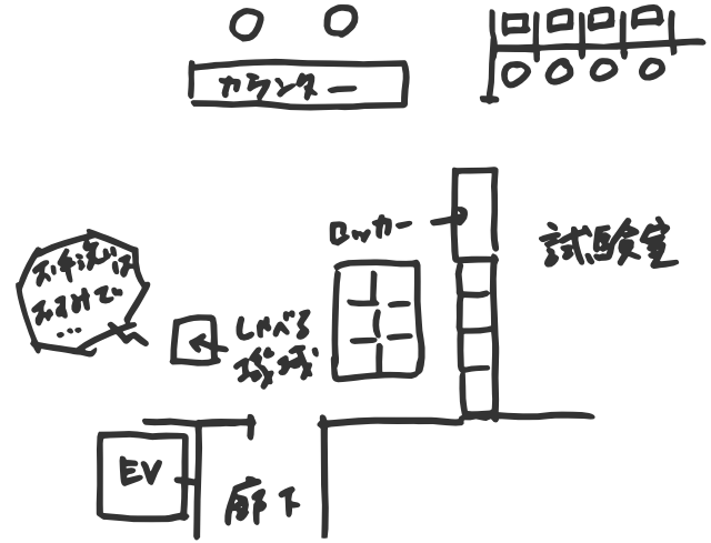 なんば試験会場見取り図