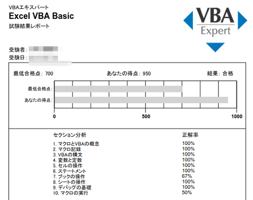 VBAエキスパート（Excel Basic） 成績