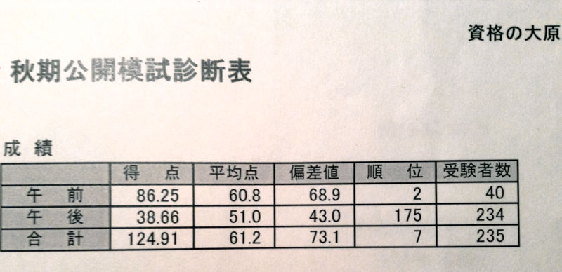 大原　基本情報模試