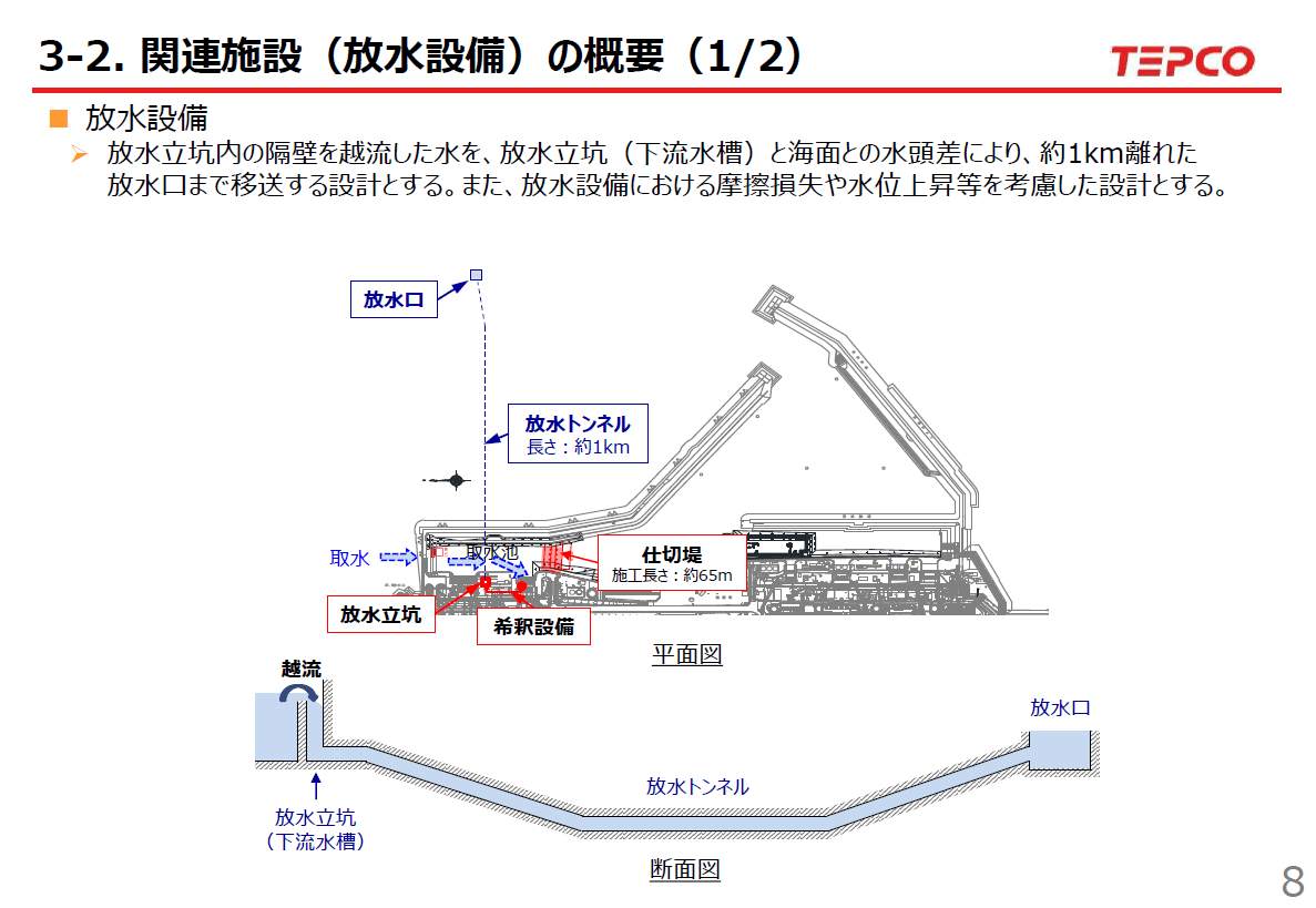 ALPS処理水放出トンネルの断面図