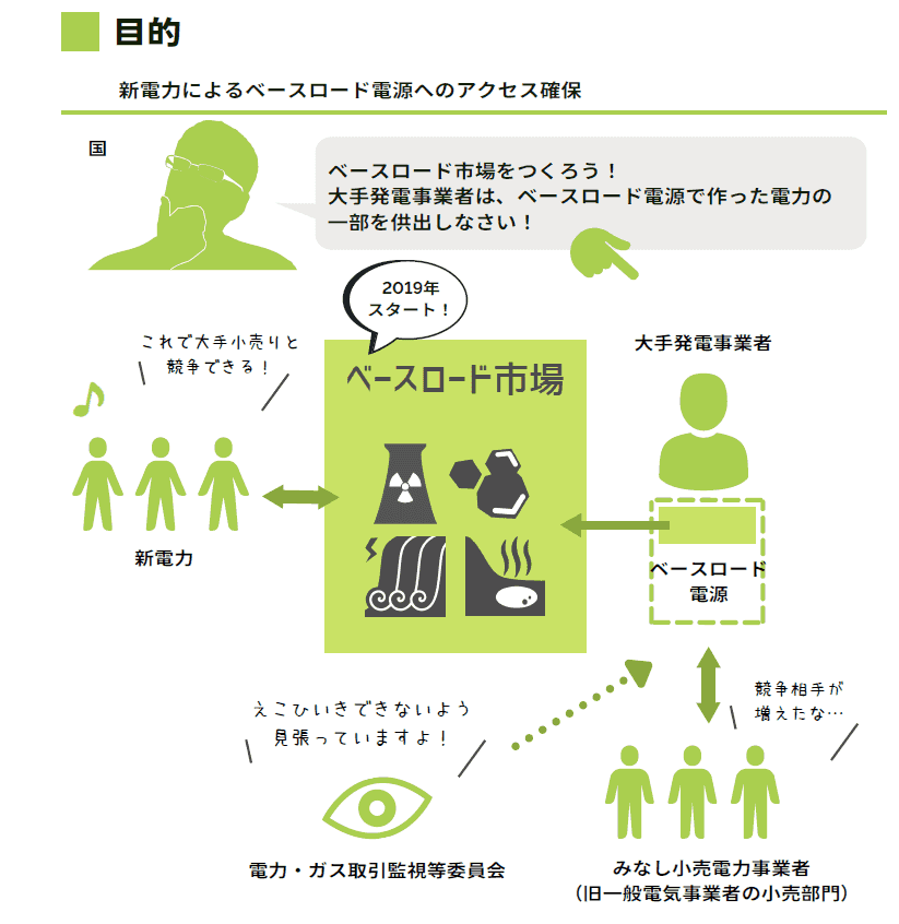 ベースロード市場の開設は2019年から