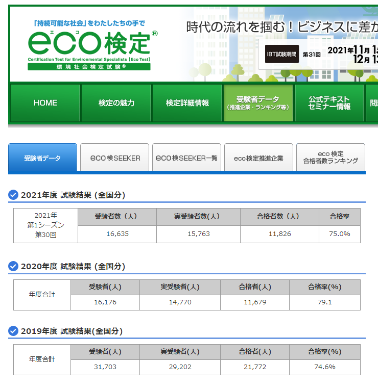 eco検定合格率 2019-2021年