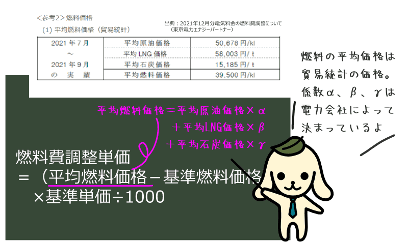 平均燃料価格の計算