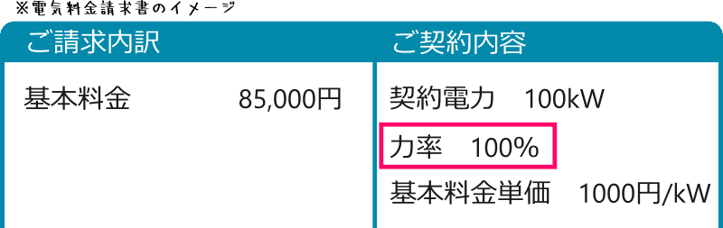 電気料金の請求書の「力率」