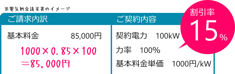 力率100％の場合の基本料金の計算