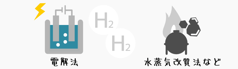 水素の製造方法
