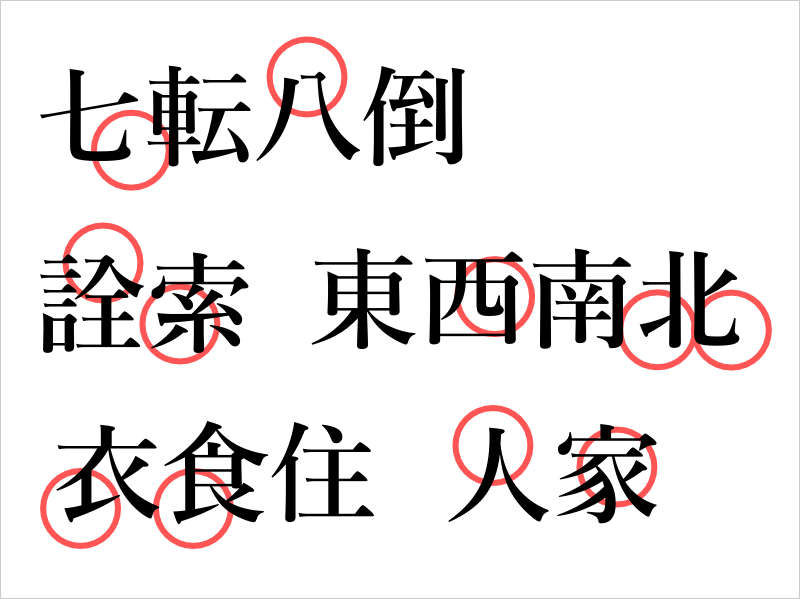 游明朝体による「食」「家」「人」などの文字