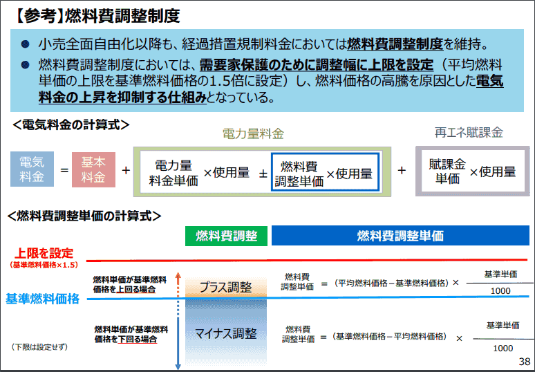 資源エネルギー庁の燃料費調整額についての資料（2021年11月）