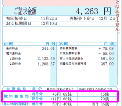 燃料費調整額