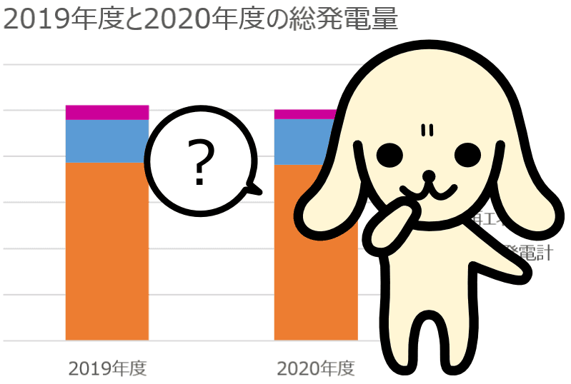 2020年度の電源構成比