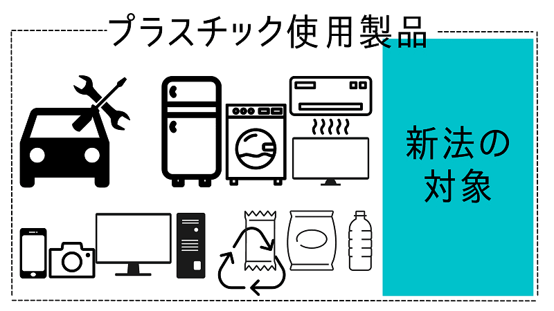 プラスチック新法で規制される製品