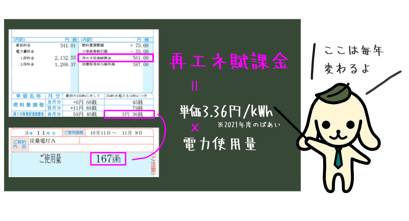 再エネ賦課金のしくみ