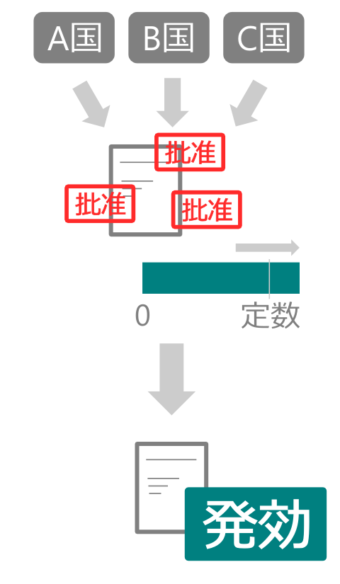 発効