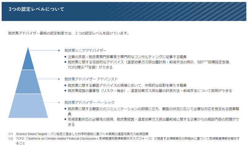 環境省の脱炭素アドバイザー資格の認定制度