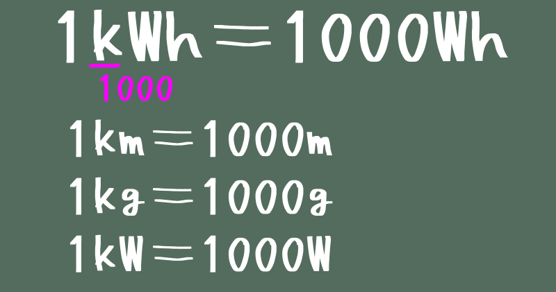 1kWh＝1000Wh